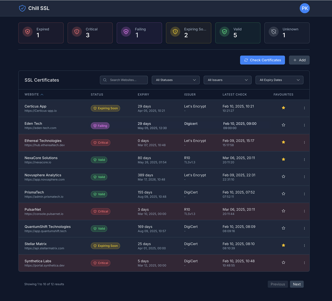 Chill SSL - SSL Dashboard screenshot